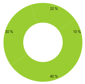 radchartview-styles-and-templates-Doughnut Series-defaultvisualstyle