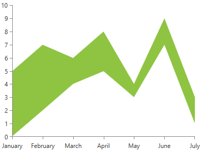 radchartview-series-rangeseries