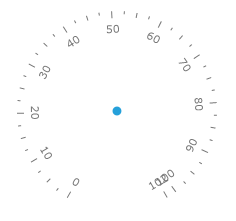 WPF RadGauge RadialScale Overlapping Ticks