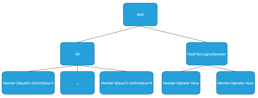 Telerik WPF DataGrid filtering programmatic 03