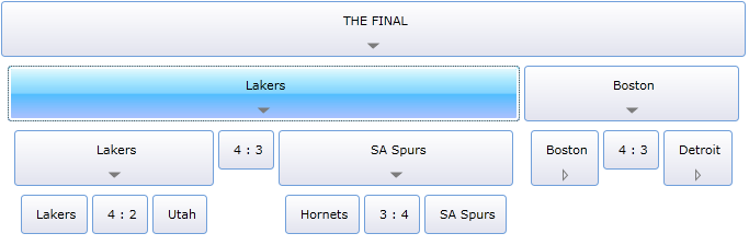 WPF RadTreeView Horizontal Orientation with Styles and Templates