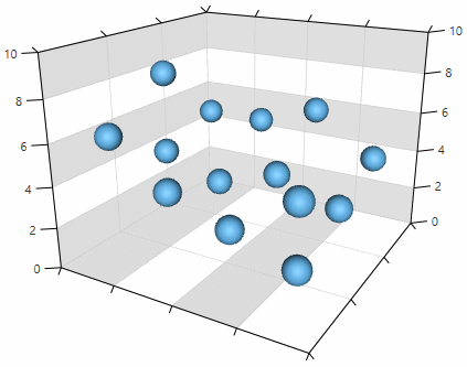 WPF RadChartView3D Tick length