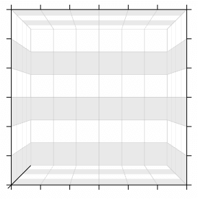WPF RadChartView3D CartesianChart3DGrid