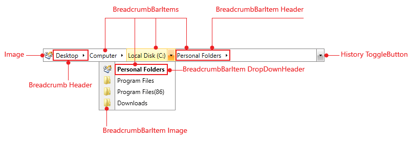 WPF RadBreadcrumb Visual Structure