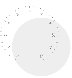 WPF RadGauge LabelRotationMode SurroundOut