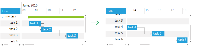 WPF RadGanttView GanttView before and after calling ScrollIntoView for “task 4"