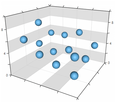 WPF RadChartView3D Label interval