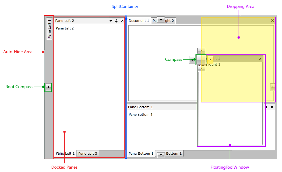 Rad Docking Visual Structure 2