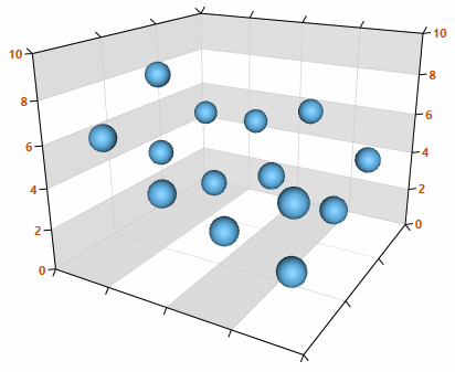 WPF RadChartView3D Label style