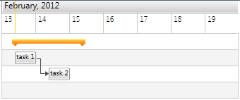 ganttview items relations