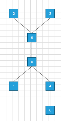 raddiagram-features-layout-mindmap-vertical