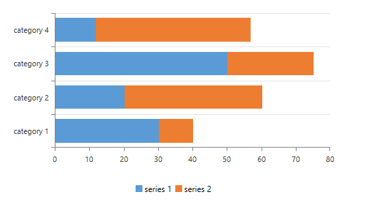WPF RadSpreadsheet Stacked Bar