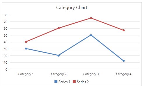 WPF RadSpreadsheet Stacked Line with Markers