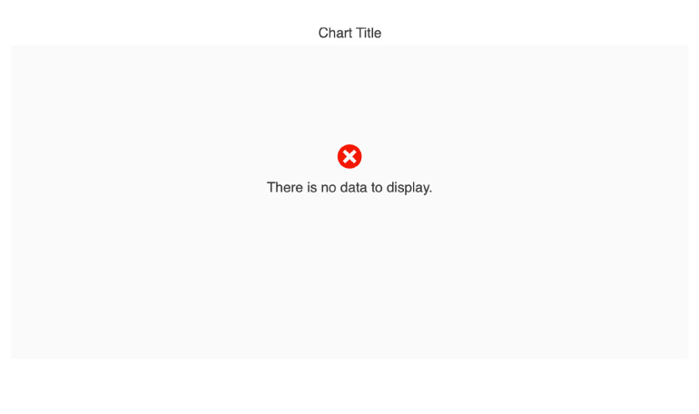 ASP.NET Core Chart-No-Data-Template