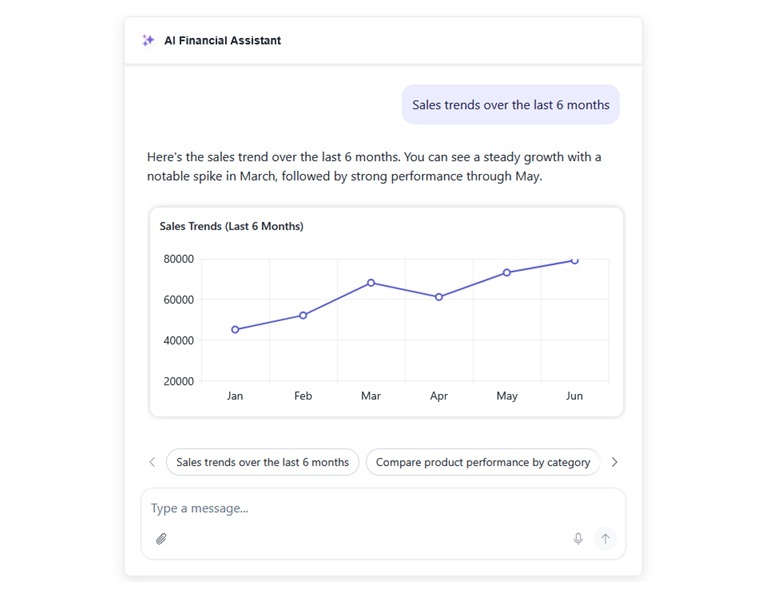 Blazor Chat - Chart visualizations
