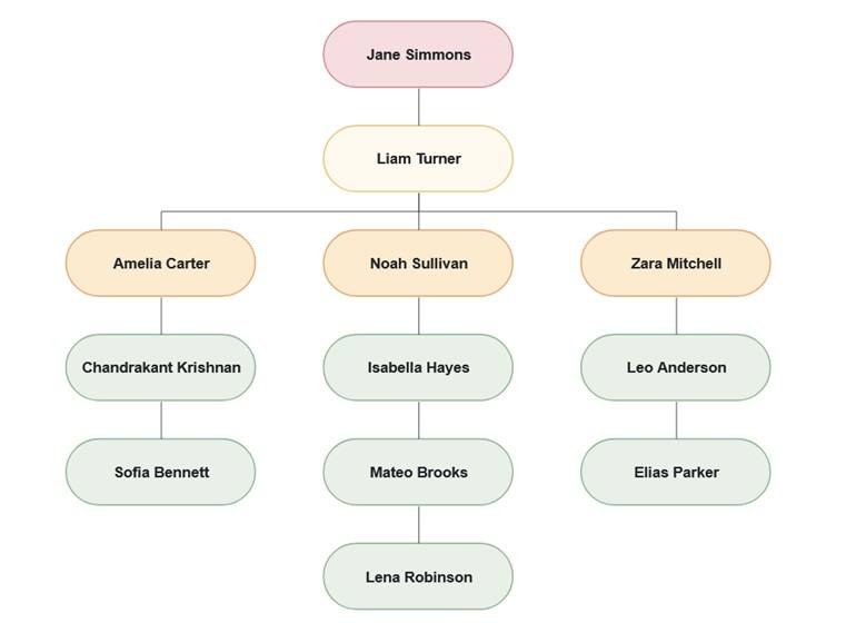 Blazor Diagram - declarative shapes