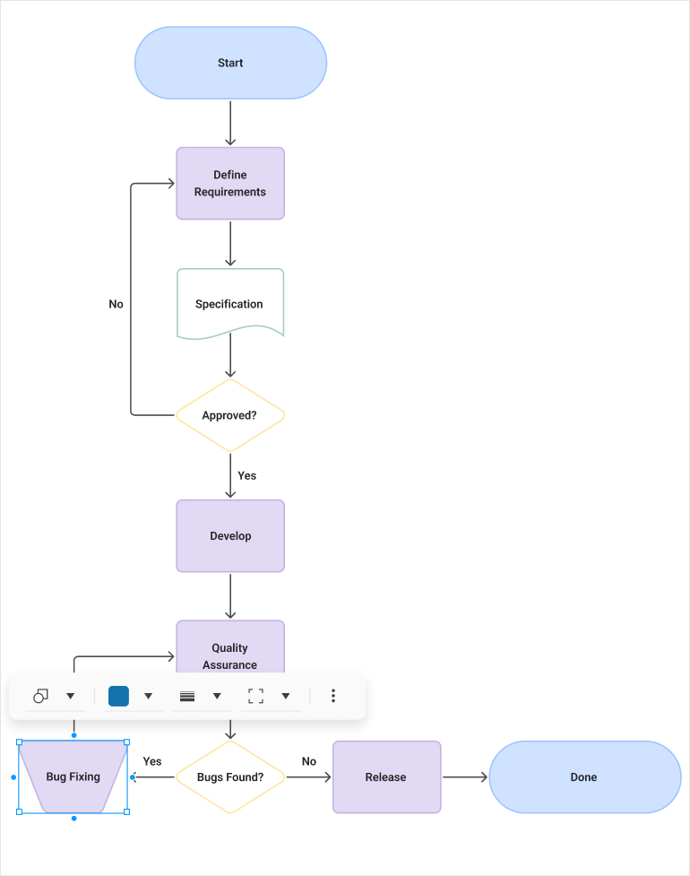 KendoReact Diagram Change shape - 770px