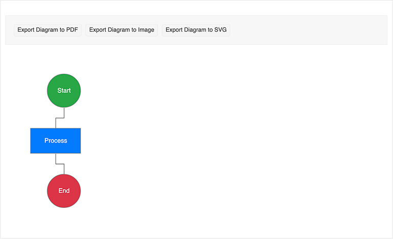 KendoReact Diagram-Export options
