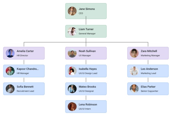 KendoReact Diagram-Overview--551px