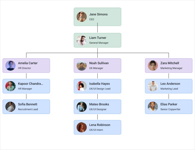 KendoReact Diagram-Overview--770px