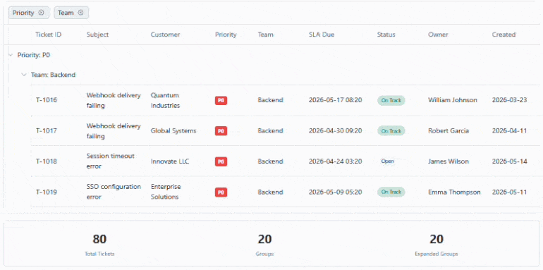 KendoReact Grid - Sticky Groups