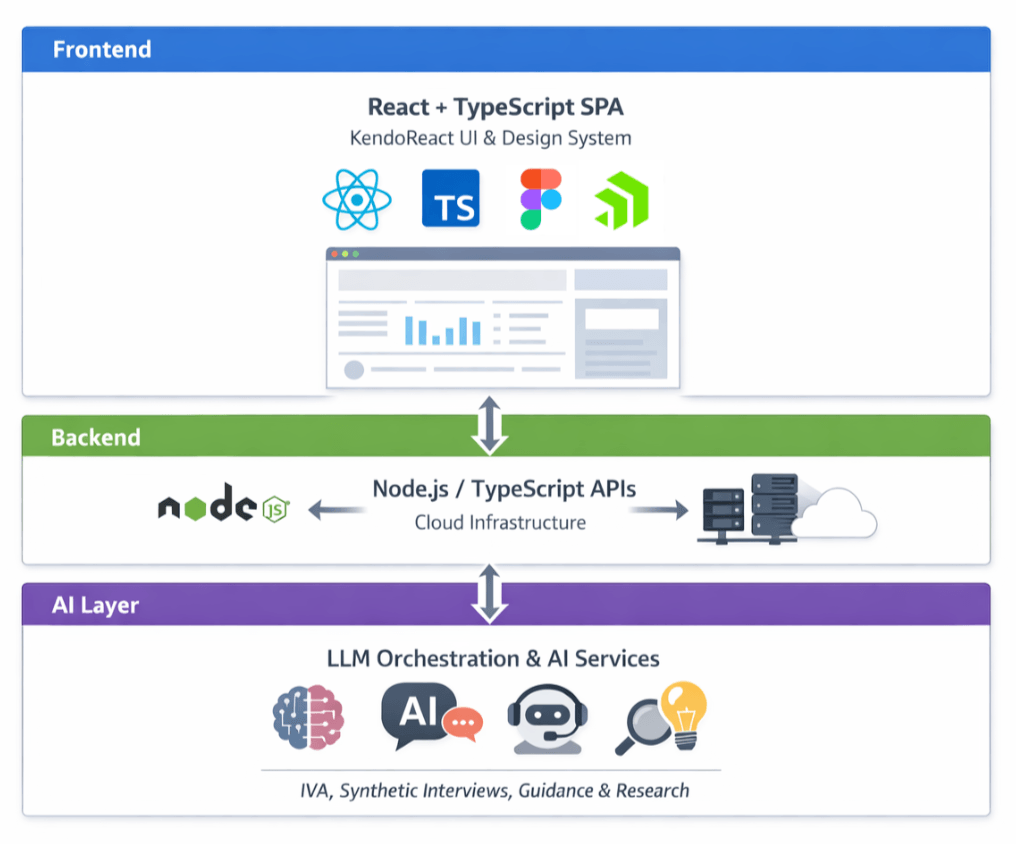 Screenshot 2026-05-28 at 9.44.37 AM A graphic depiction of the frontend architecture