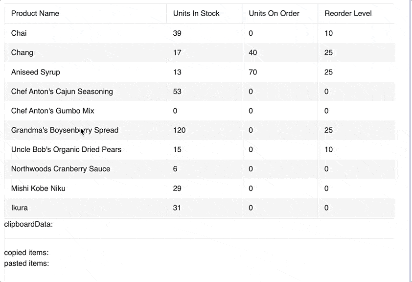 Clipboard shortcuts in the KendoReact Data Grid