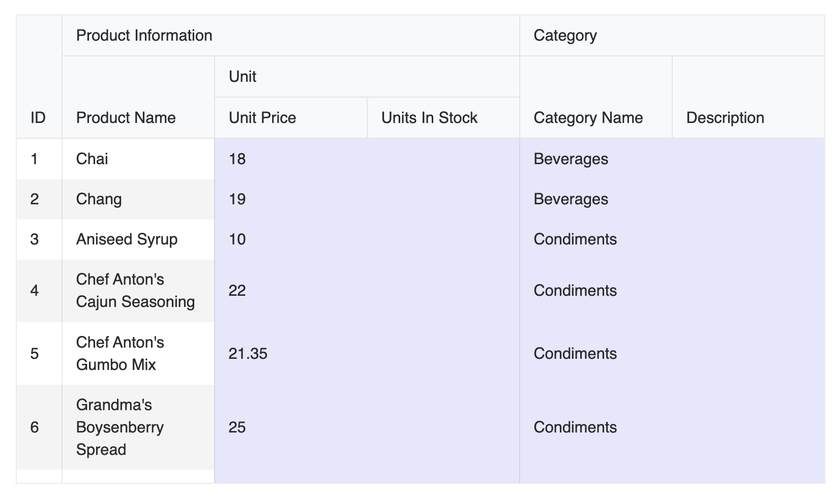 Column spanning in the KendoReact Data Grid