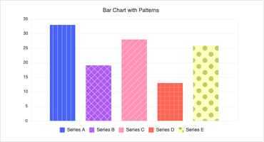Telerik UI for ASP.NET Core Charts-Patterns-Thumbnail-370x200