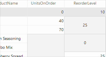 Telerik Ui for WinForms Merge cells_370x200px