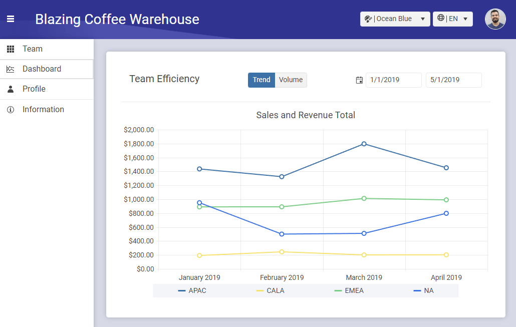 A Blazor app written using Telerik UI for Blazor components. The App title is
