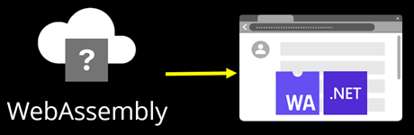 A block diagram of client-side rendering shows a WebAssembly based app being served by an unknown server type and delivered to the browser.