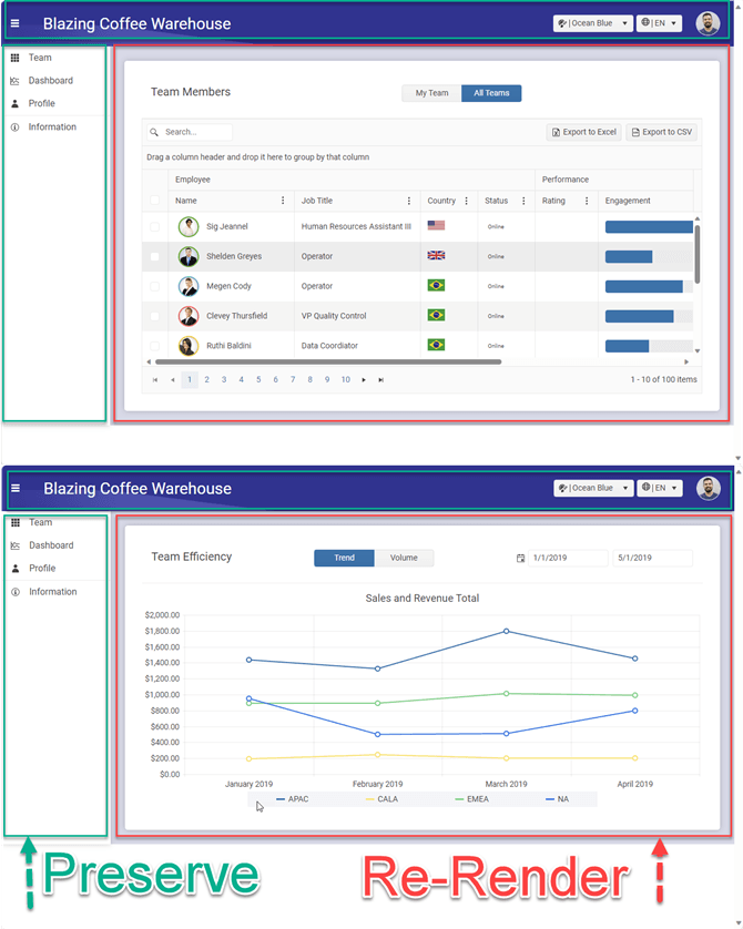 Two webpages are shown with sections highlighting the common parts which are