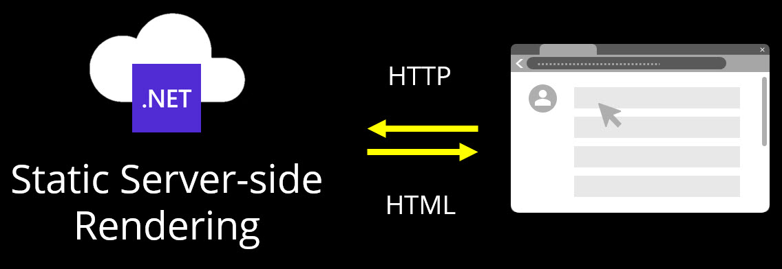 Static server rendering block diagram.