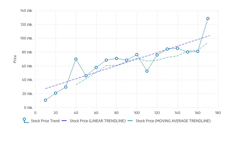 Telerik UI for Blazor TrendlineV2 - New Versions Supported