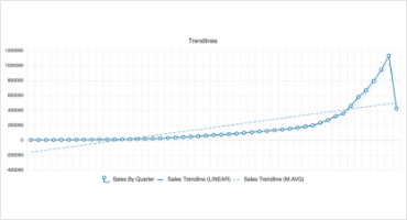 Charts Trendlines 370x200