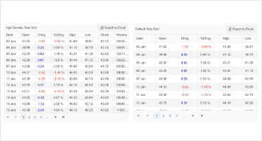 Compact Data Grid mode 370x200