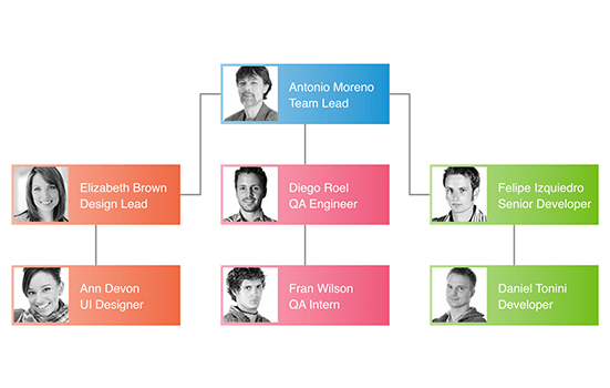 Diagram header