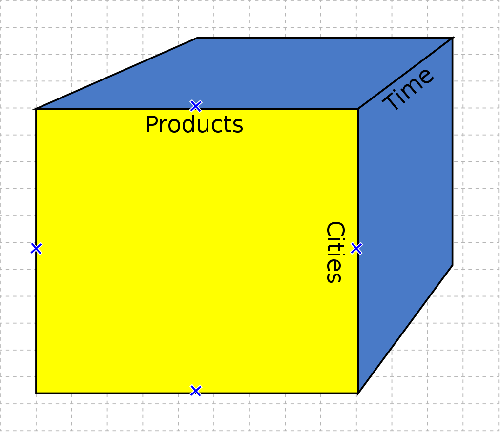 Diagram of an OLAP Cube