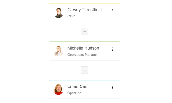 OrgChart Header