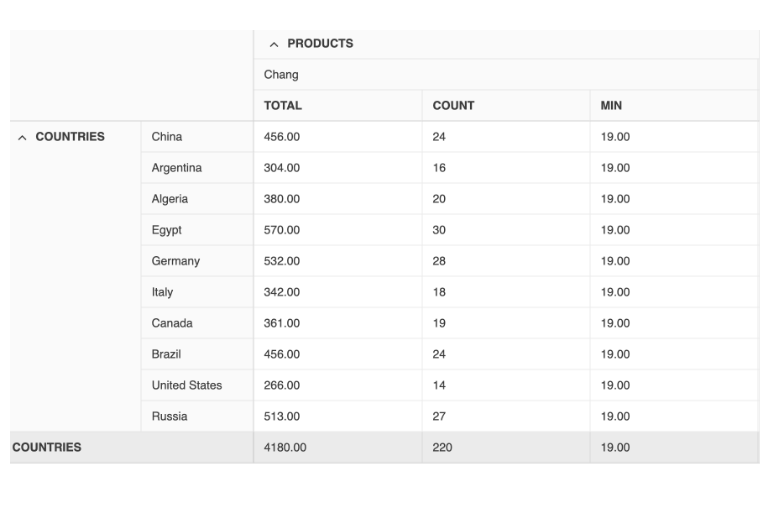 Pivot Grid - Count aggregate