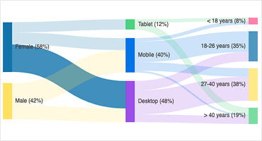 Sankey Chart 370x200