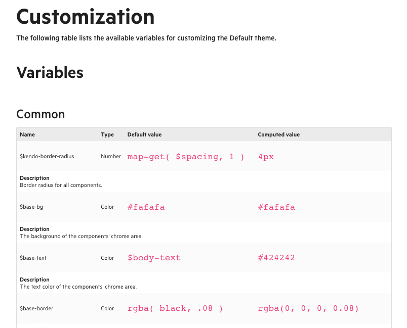 Some of the common SCSS variables defined for the Kendo UI Default theme