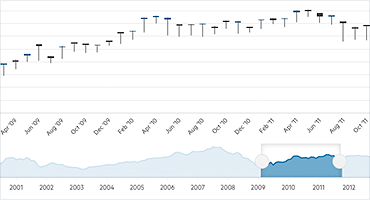 StockChart Navigator Top Position