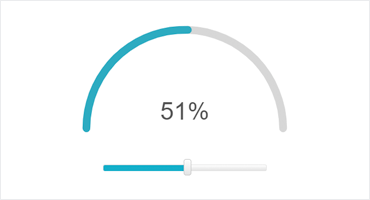 Telerik UI for ASP.NET AJAX ArcGauge-370x200