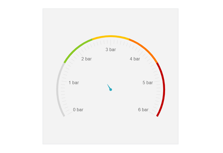 Telerik UI for ASP.NET AJAX Radial Gauge Pointer Lenght