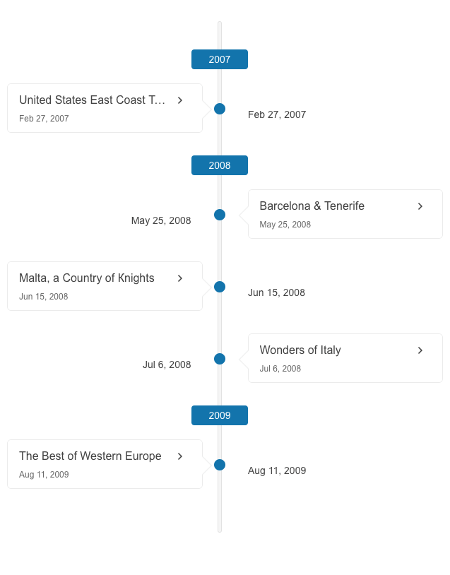 TimeLine UI Component Overview