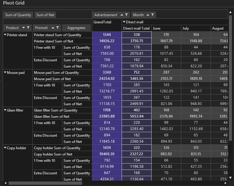 Pivot Grid in VisualStudio2022Dark - selected columns in shades of the purple accent
