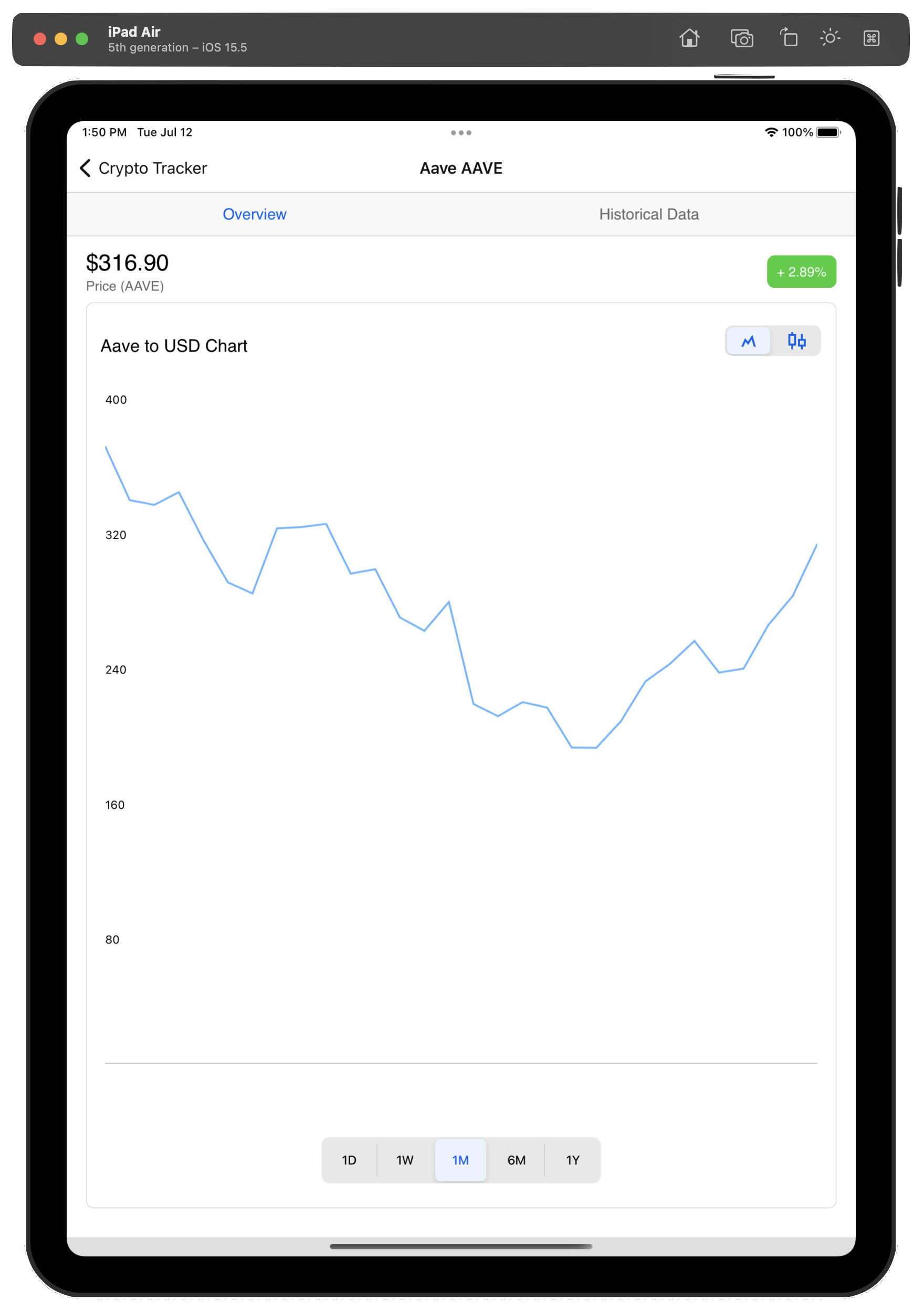 CryptoTracker on iPad Air showing detailed look at AAVE cryptocurrency with value and a line chart of its fluctuation