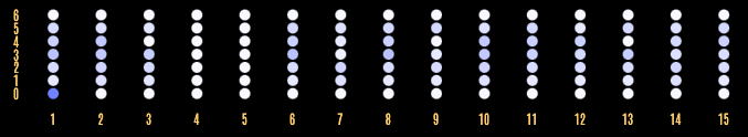 Example KendoReact heatmap chart with custom markers, colors, and numbers removed
